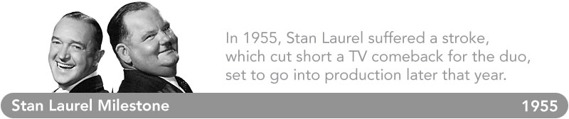 Stan Laurel Timeline - 1955